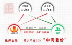 河南地區(qū)的對輥破碎機(jī)的價(jià)格受那些因素的影響？
